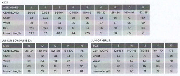 Velikostní tabulka SGD děti